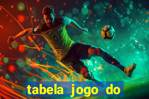 tabela jogo do bicho valores milhar e centena